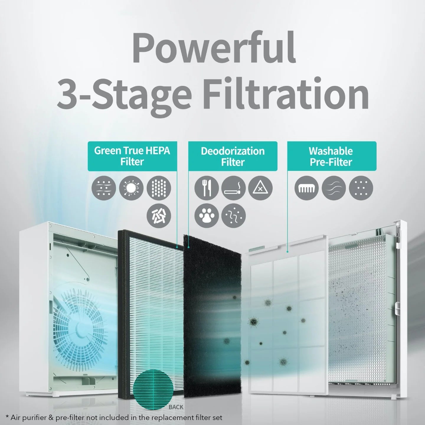 Airmega 150 Air Purifier Replacement Filter Set, Green True HEPA and Active Carbon Filter, AP-1019C-FP
